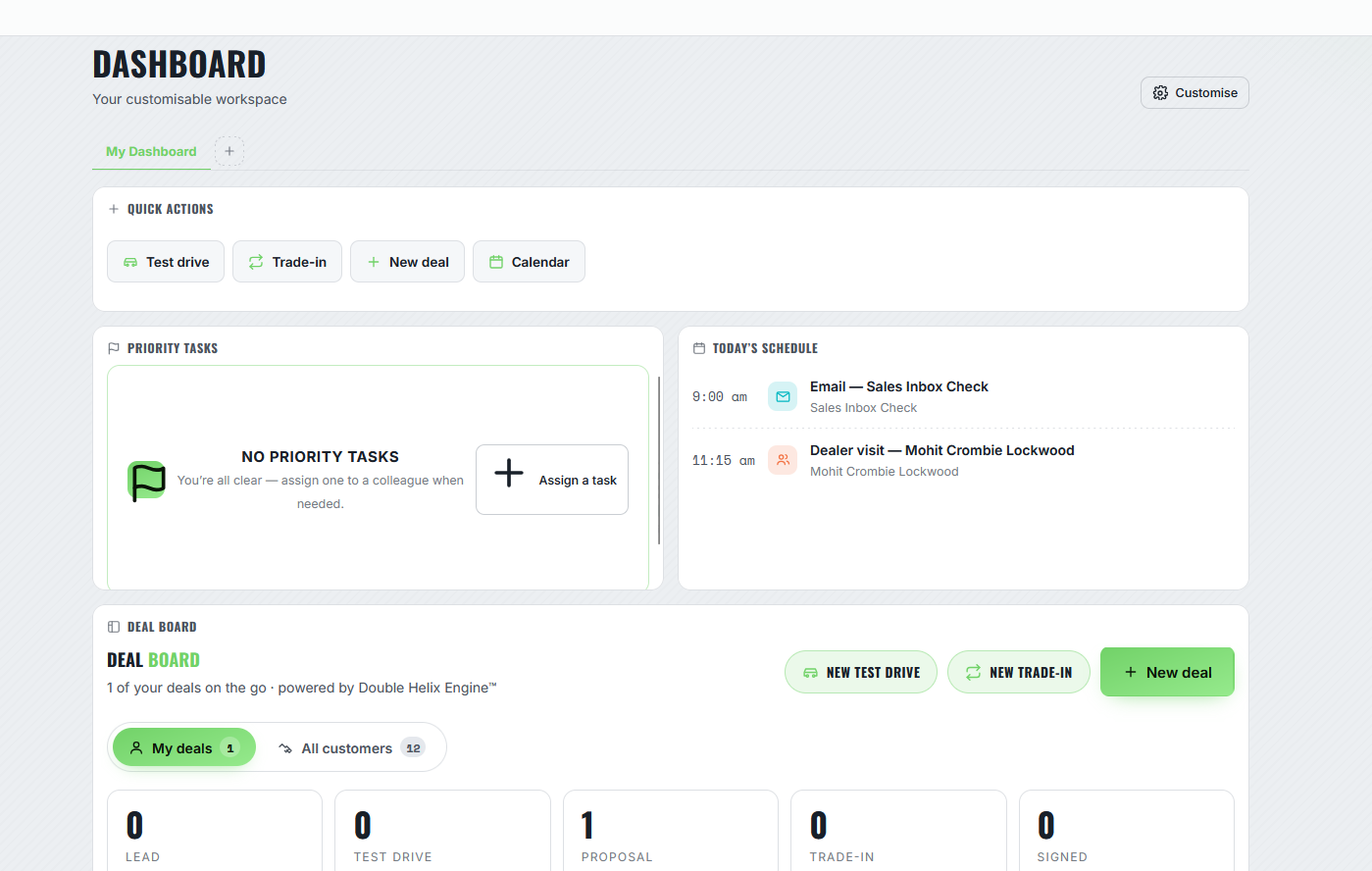 Dealer Care dashboard